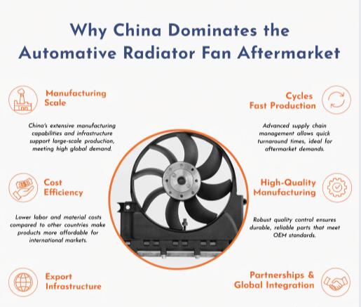 Why China Dominates the Automotive Radiator Fan Aftermarket Why China Dominates the Automotive Radiator Fan Aftermarket